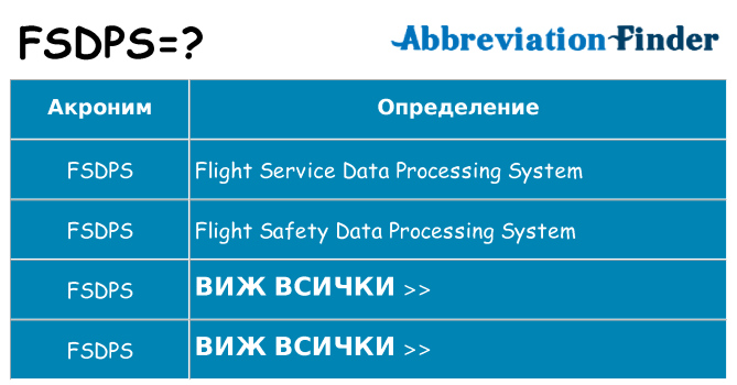 Какво прави fsdps престои
