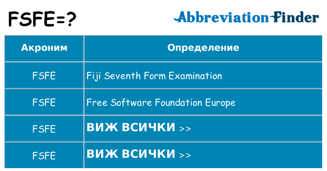 Какво прави fsfe престои