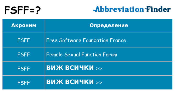 Какво прави fsff престои