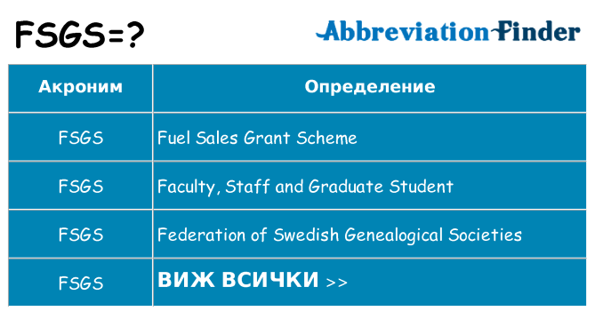 Какво прави fsgs престои