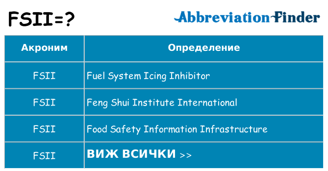 Какво прави fsii престои