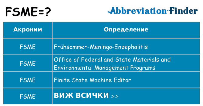 Какво прави fsme престои
