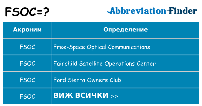 Какво прави fsoc престои