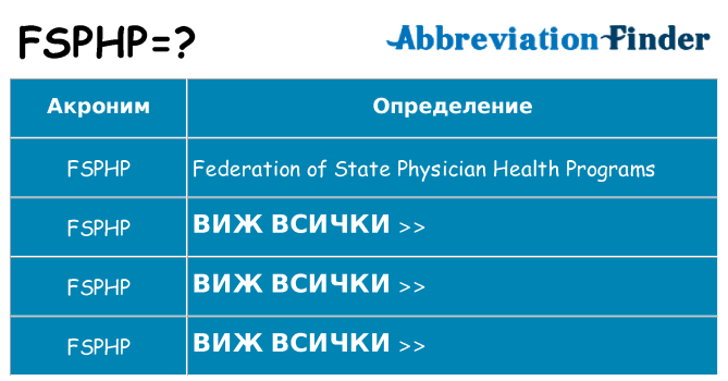 Какво прави fsphp престои