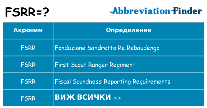 Какво прави fsrr престои