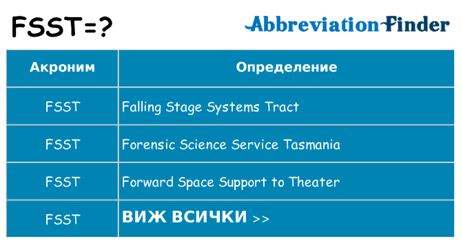 Какво прави fsst престои