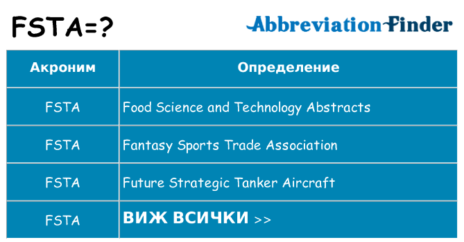 Какво прави fsta престои