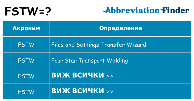Какво прави fstw престои