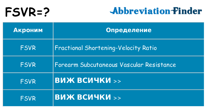 Какво прави fsvr престои