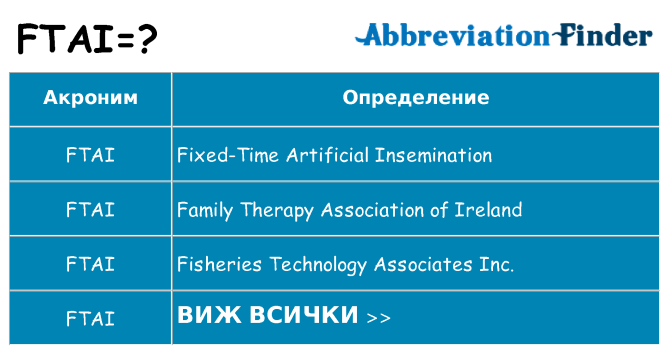 Какво прави ftai престои