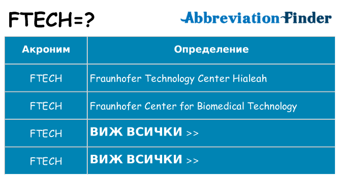 Какво прави ftech престои