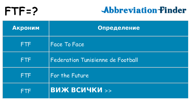 Какво прави ftf престои