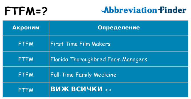 Какво прави ftfm престои