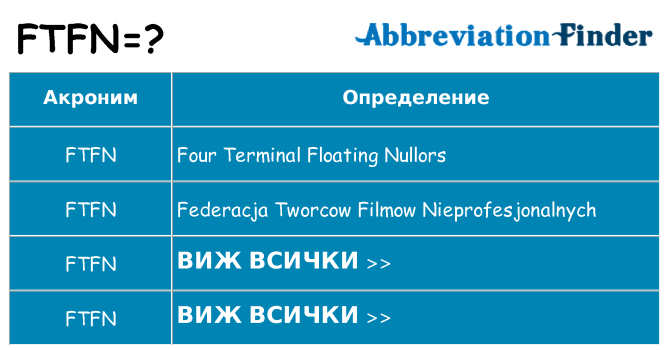 Какво прави ftfn престои