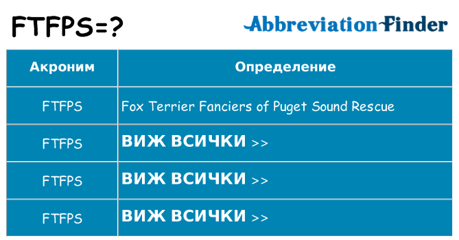 Какво прави ftfps престои