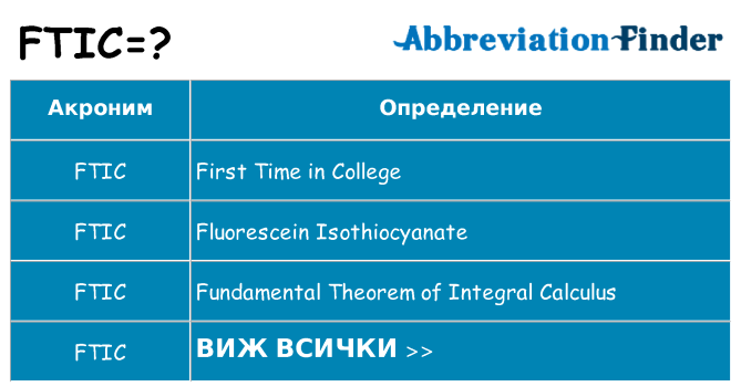 Какво прави ftic престои