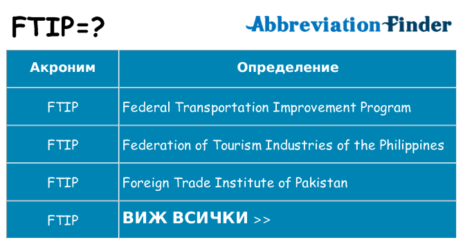 Какво прави ftip престои
