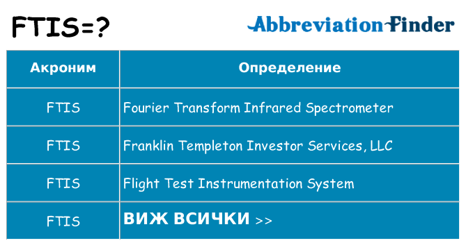 Какво прави ftis престои