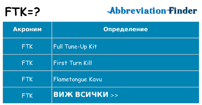 Какво прави ftk престои