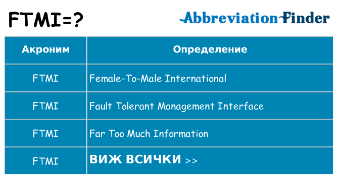 Какво прави ftmi престои