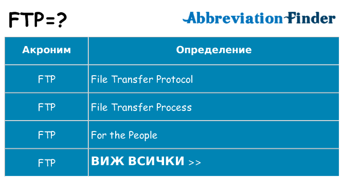 Какво прави ftp престои