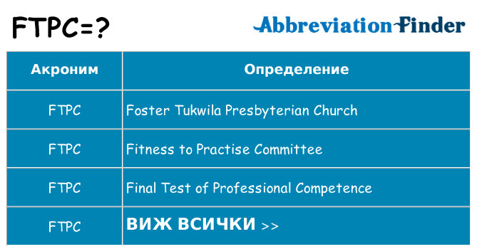 Какво прави ftpc престои