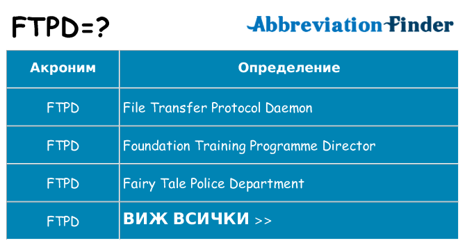 Какво прави ftpd престои