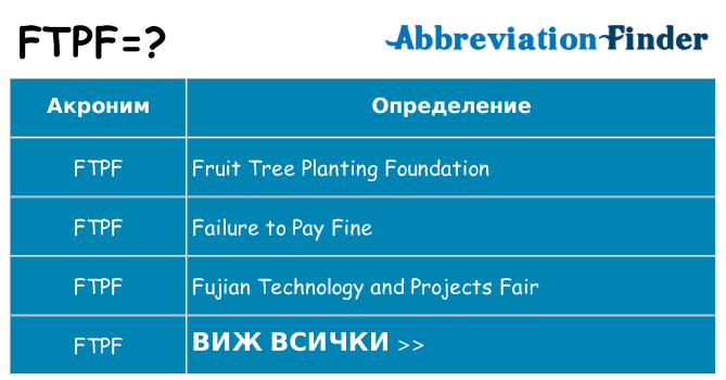 Какво прави ftpf престои