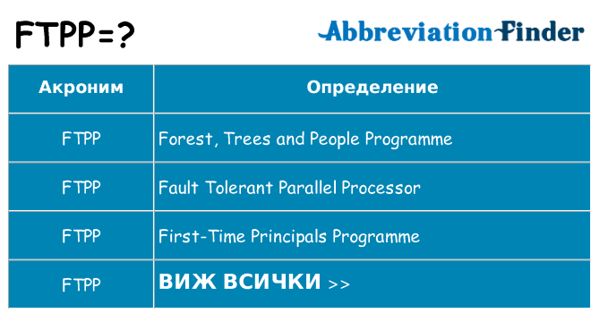 Какво прави ftpp престои