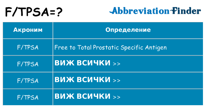 Какво прави ftpsa престои