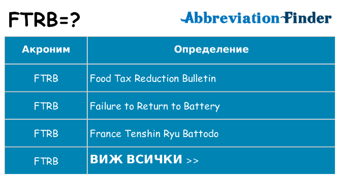 Какво прави ftrb престои