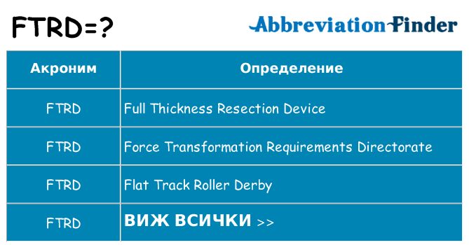 Какво прави ftrd престои