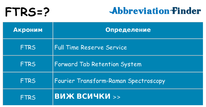 Какво прави ftrs престои