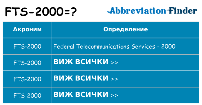 Какво прави fts-2000 престои