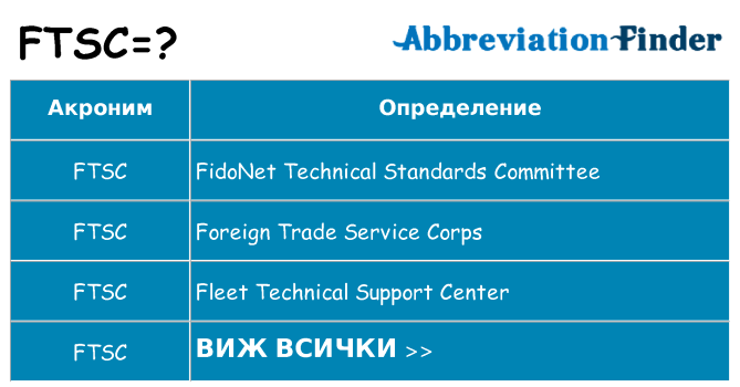 Какво прави ftsc престои