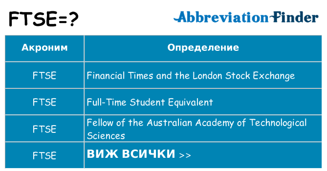 Какво прави ftse престои