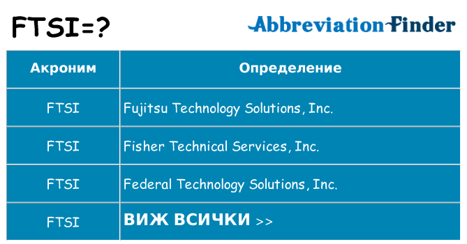 Какво прави ftsi престои
