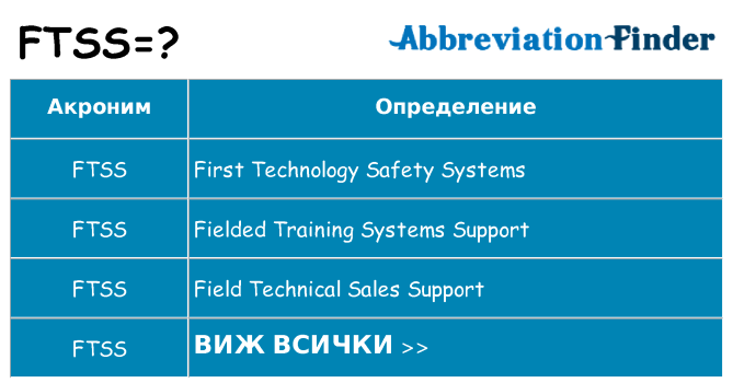 Какво прави ftss престои