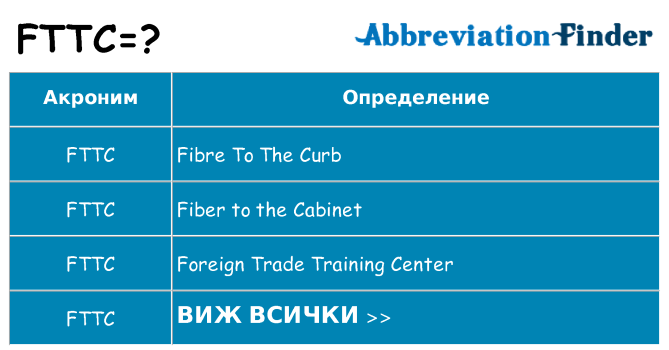 Какво прави fttc престои