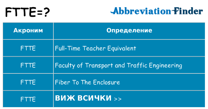 Какво прави ftte престои