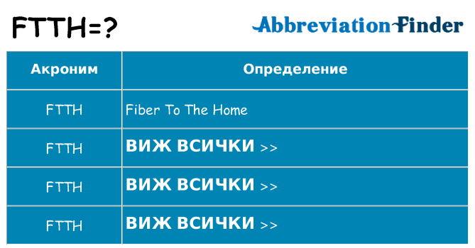 Какво прави ftth престои