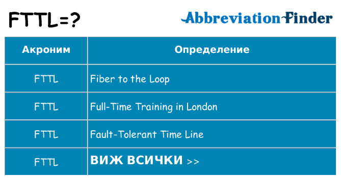 Какво прави fttl престои