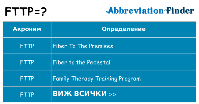 Какво прави fttp престои