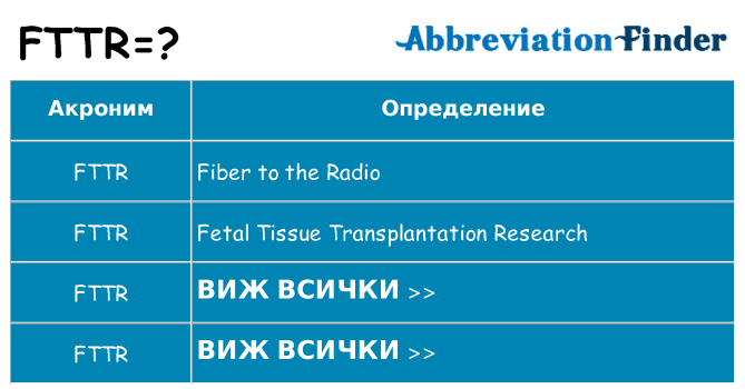Какво прави fttr престои