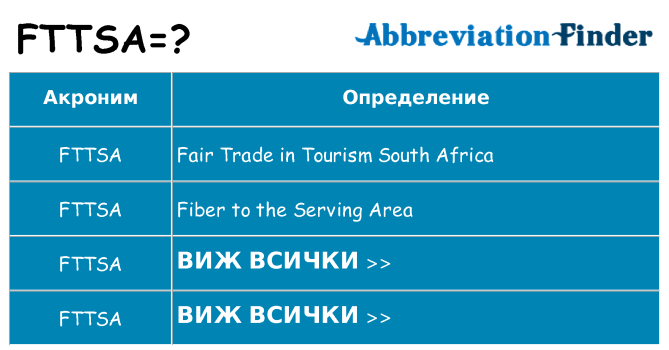 Какво прави fttsa престои