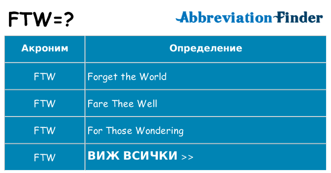 Какво прави ftw престои