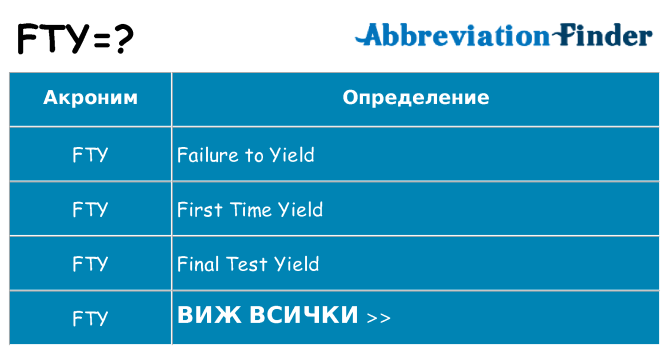 Какво прави fty престои