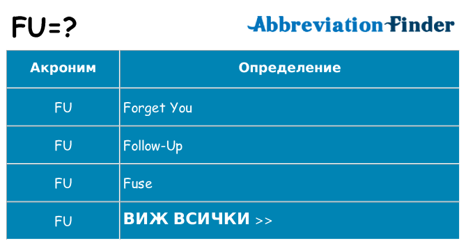 Какво прави fu престои