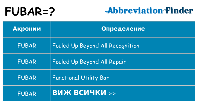 Какво прави fubar престои
