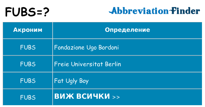 Какво прави fubs престои